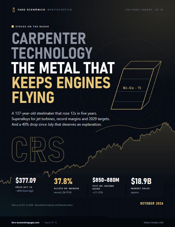 Carpenter Technology: The metal that keeps engines flying