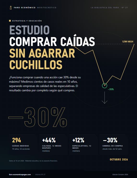 Estudio: Comprar caídas sin agarrar cuchillos