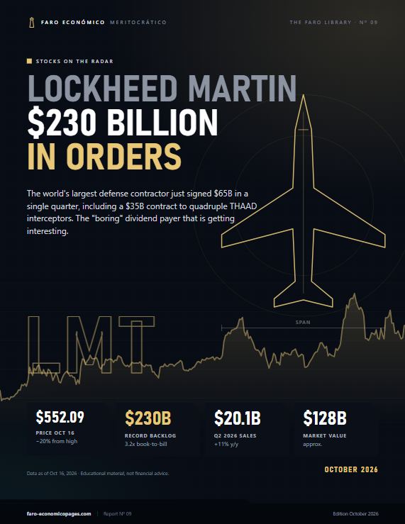 Lockheed Martin: $230 billion in orders