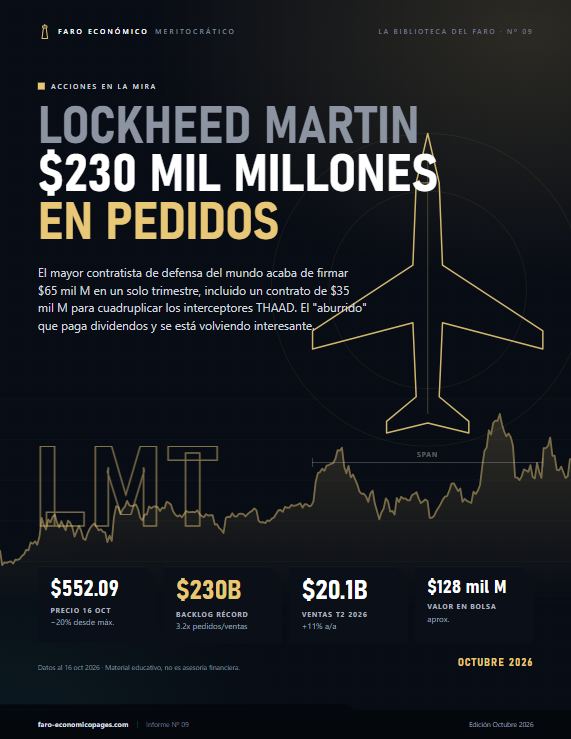 Lockheed Martin: $230 mil millones en pedidos