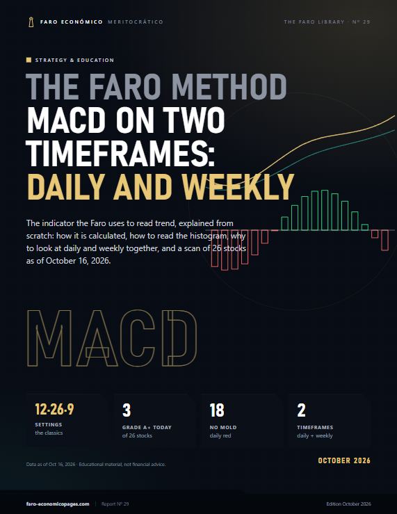 The Faro method — MACD on two timeframes: daily and weekly