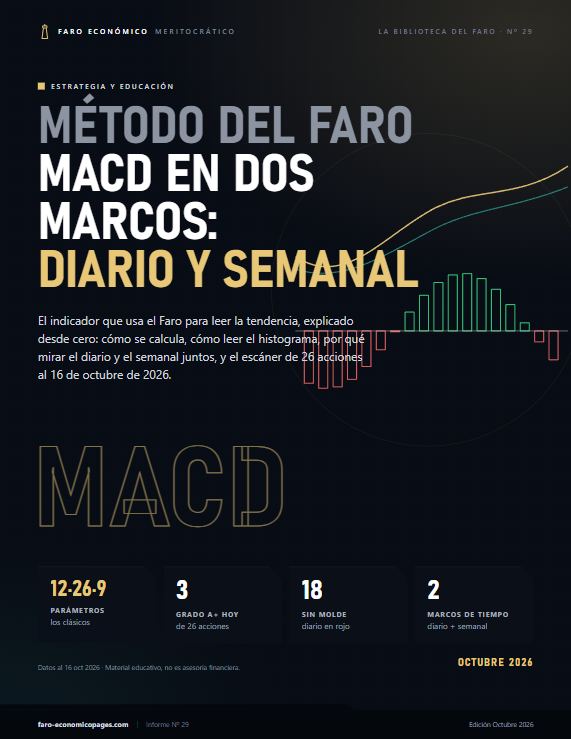 Método del Faro — MACD en dos marcos: diario y semanal