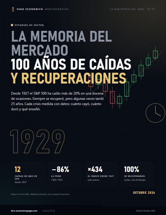 La memoria del mercado: 100 años de caídas y recuperaciones