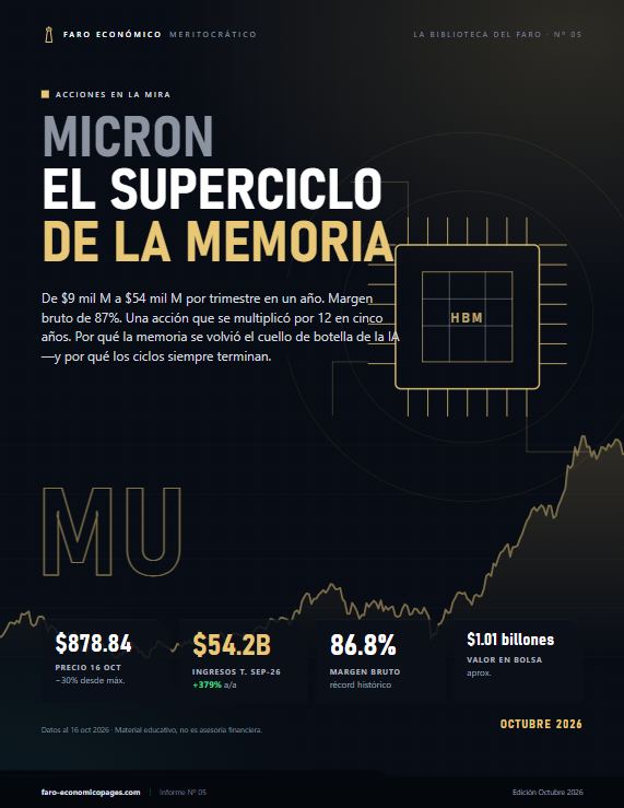 Micron: El superciclo de la memoria