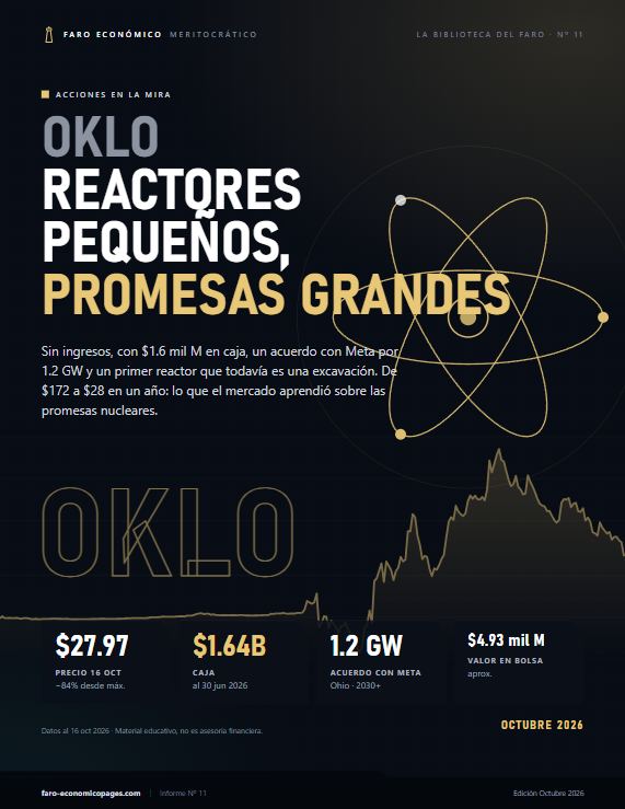 Oklo: Reactores pequeños, promesas grandes