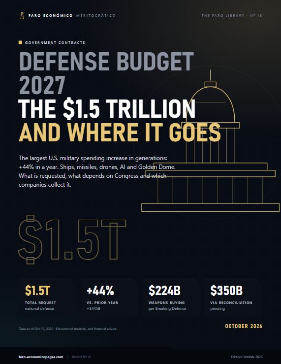 Defense budget 2027: The $1.5 trillion and where it goes