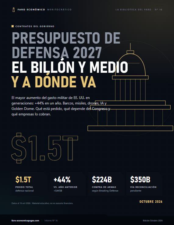 Presupuesto de defensa 2027: El billón y medio y a dónde va
