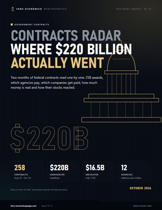 Contracts Radar: Where $220 billion actually went