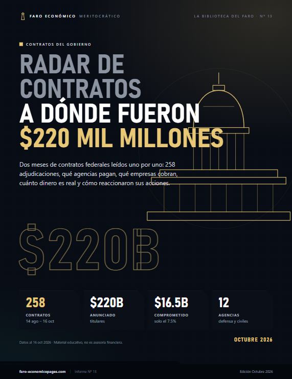 Radar de contratos: A dónde fueron $220 mil millones